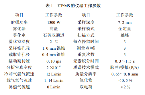 工作參數